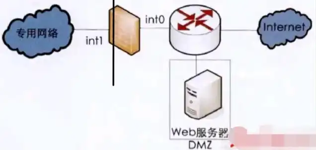 虚拟主机购买，深入解析虚拟主机DMZ，购买指南与优化策略详解