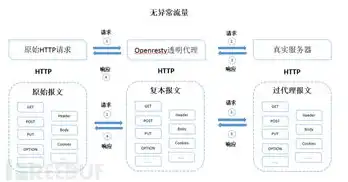 云服务器的工作原理是什么，揭秘云服务器的工作原理，构建高效、灵活的云计算平台