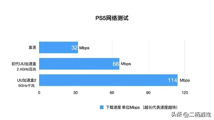 主机连多个显示器会不会有影响网速，多显示器连接主机对网速影响分析及优化建议