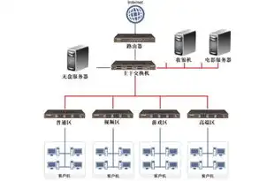 如何启动服务器服务模式，深入解析，如何启动服务器服务——全面攻略