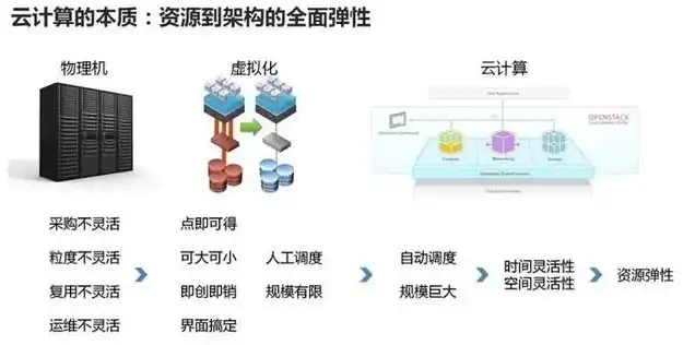 kvm虚拟化安装，KVM虚拟化技术深度解析与安装实践指南