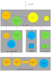 云服务器能存多少内容文件，云服务器存储容量解析，了解不同类型云服务器的内容存储极限