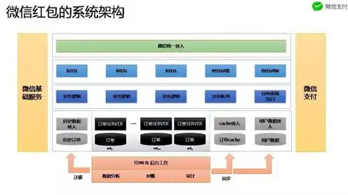 对象存储服务设计可用性不低于，深度解析对象存储服务设计，实现高可用性与可靠性策略