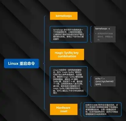 为什么云服务器的linux没有界面了，云服务器Linux无界面的原因及优势解析