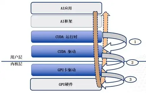 虚拟服务器VS/DR实现特点解析，深入剖析虚拟化技术的优势与局限