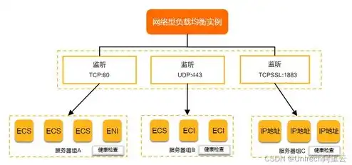 多台云服务器组网方案，基于云计算的多台云服务器组网方案设计与实施