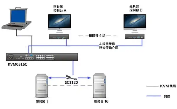 网络切换器连接内外网电脑，KVM切换器在内外网电脑中的应用与优势解析