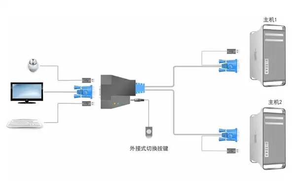 网络切换器连接内外网电脑，KVM切换器在内外网电脑中的应用与优势解析