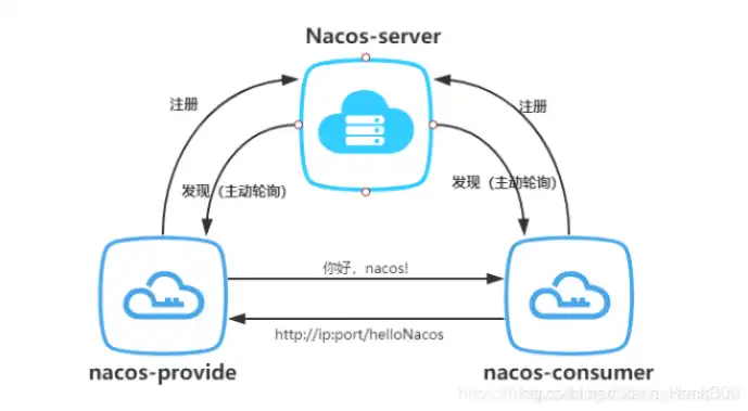 nacos2.0部署，Nacos 2.0 部署教程，从零开始，轻松部署Nacos至云服务器