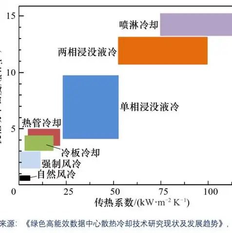 服务器机箱的散热设计图，服务器机箱散热设计图解析，创新散热技术与实践应用