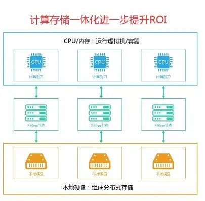 云服务器存储容量怎么算，云服务器存储容量计算方法详解及优化策略