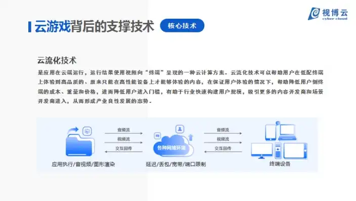 游戏云服务器性能怎么样，揭秘游戏云服务器性能，影响游戏体验的关键因素及优化策略