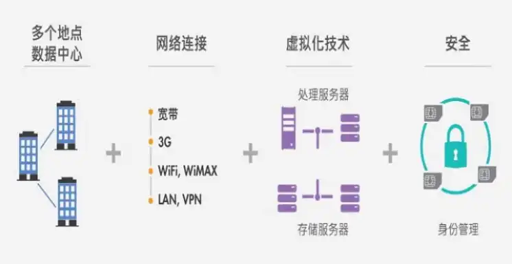 远程桌面代理服务器设置，深入解析远程桌面代理服务器设置，优化性能与安全性