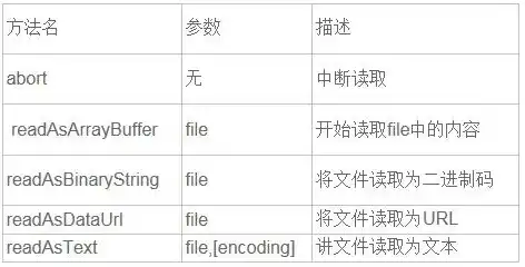 对象存储中一个文件包含哪些内容呢英语， Understanding the Content of a File in Object Storage: A Comprehensive Guide