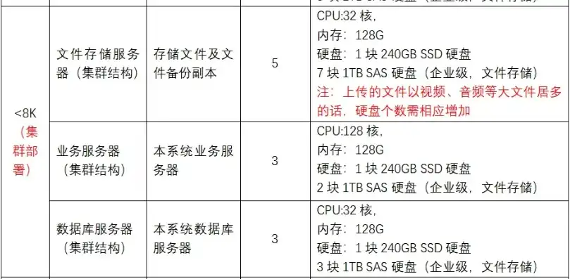 服务器的环境配置，XX公司服务器环境配置方案及实施步骤详解