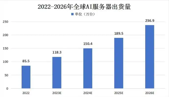 全球服务器市场份额排名，2023全球服务器操作系统市场深度解析，市场份额排名与趋势展望