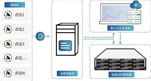 网络存储服务器是干什么用的啊，深入解析网络存储服务器，功能、应用与未来发展