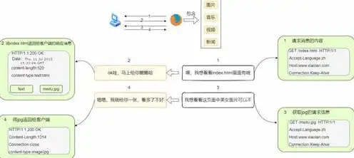 所有网络信息都要经过根服务器吗为什么，揭秘网络信息传输的奥秘，所有网络信息是否都要经过根服务器？