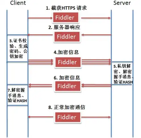 所有网络信息都要经过根服务器吗为什么，揭秘网络信息传输的奥秘，所有网络信息是否都要经过根服务器？