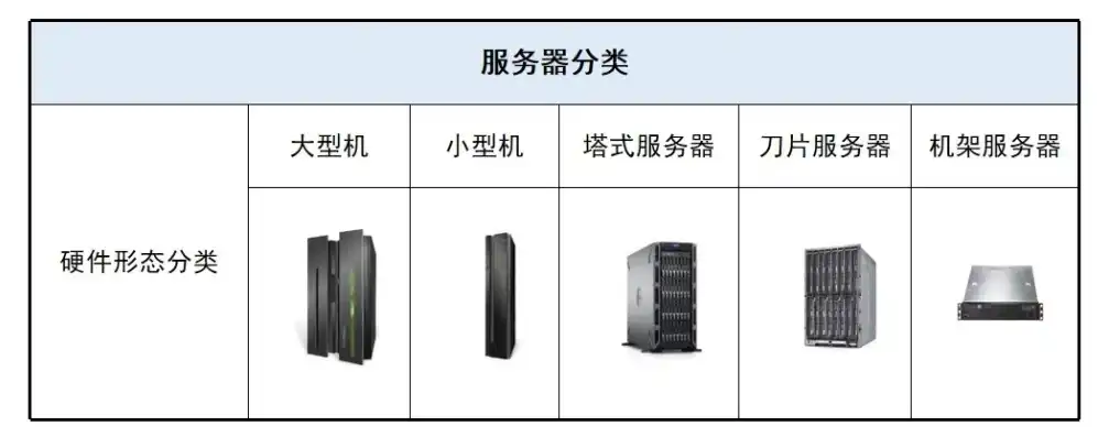 华为服务器型号大全对照表，华为服务器型号大全全方位解析华为服务器系列，带你深入了解其技术特点与应用场景