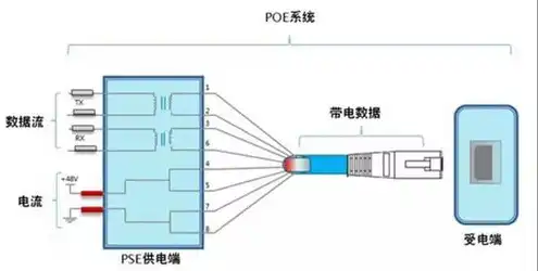 服务器网速监测在哪里，全方位解析服务器网速监测，实现高效网络监控的关键