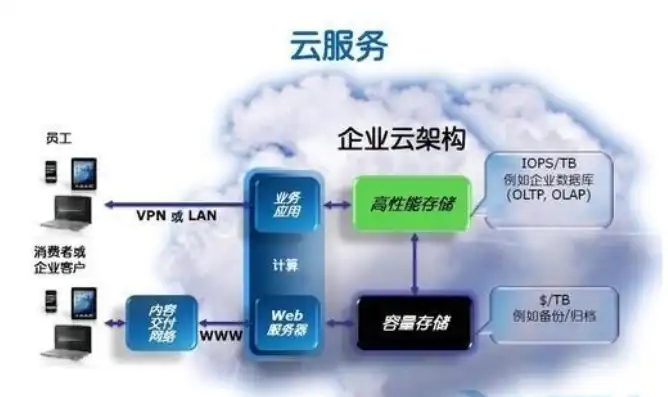 云服务器存放在哪里安全，揭秘云服务器存放之地，安全性能揭秘及选址考量