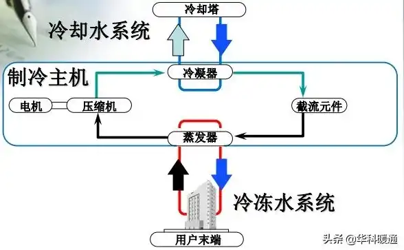 空调主机最小电路电流是什么意思呀，深入解析空调主机最小电路电流的含义及重要性