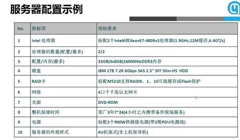 服务器硬件配置清单，深入解析，市面上最受欢迎的服务器硬件配置器品牌及选购指南