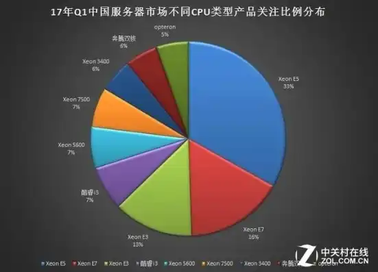 国产服务器厂商有哪些品牌，揭秘中国服务器市场，国产服务器厂商品牌盘点及发展现状