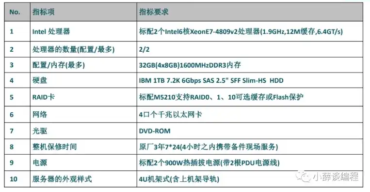 服务器规格型号怎么填，服务器规格型号深度解析从核心硬件到软件配置，全面揭秘服务器性能与适用场景