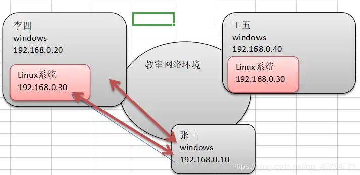 vmware虚拟机上网 主机无线，深入解析VMware虚拟机无线网络连接方式，主机无线网络共享技巧与应用