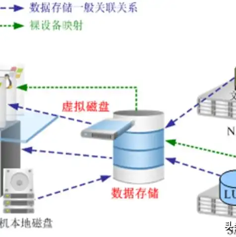 对象存储和对象存储集群区别，深入解析，对象存储与对象存储集群的区别及其应用场景