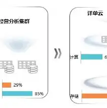 对象存储和对象存储集群区别，深入解析，对象存储与对象存储集群的区别及其应用场景