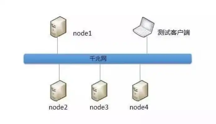 对象存储 搭建，深入浅出，基于对象存储技术搭建高性能网站全攻略