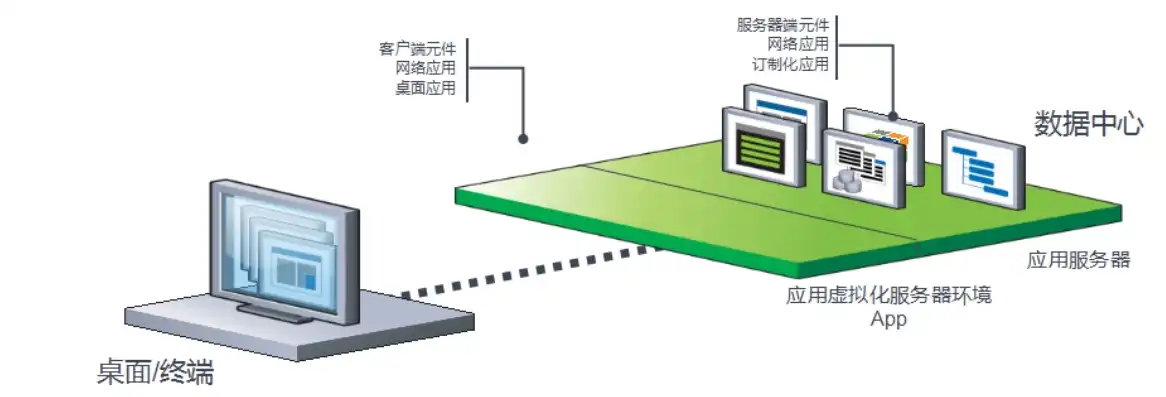 智慧校园服务器虚拟化平台设计方案，基于云计算的智慧校园服务器虚拟化平台设计方案研究与应用