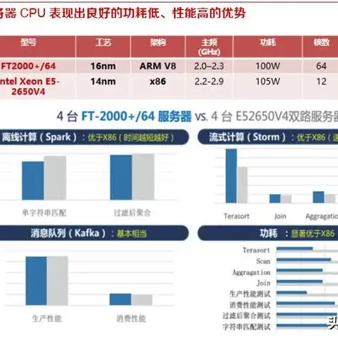 云服务器拿来干什么好用，云服务器应用场景及优势解析，企业上云的必备利器