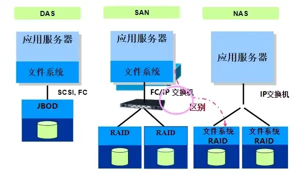 存储服务器软件 破解教程，深入解析存储服务器软件破解教程，破解方法、风险及防范策略