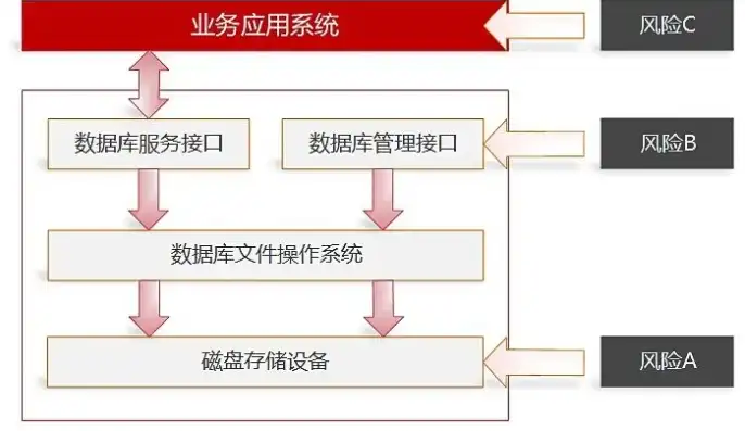 存储服务器软件 破解教程，深入解析存储服务器软件破解教程，破解方法、风险及防范策略