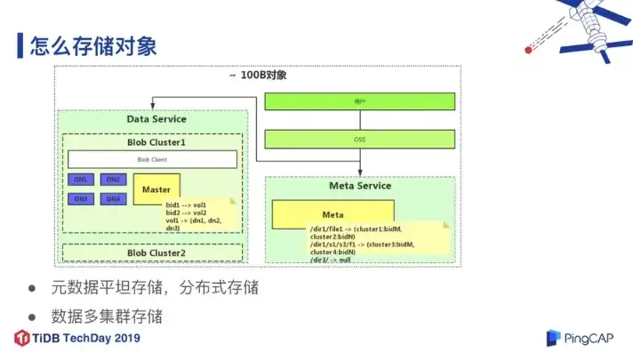 对象存储与文件存储哪个好用，深入探讨对象存储与文件存储，哪种存储方式更适合您的需求？