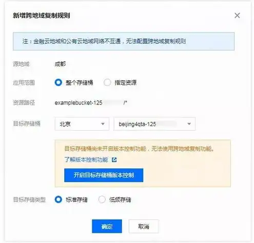 腾讯云对象存储价格怎么算，腾讯云对象存储价格解析，计算方法及费用组成全解析