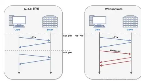 websocket连接不上服务器，深入剖析WebSocket连接不上服务器的原因及解决方案