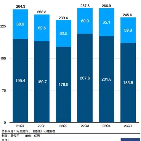 阿里云服务器收费标准，2023年最新阿里云服务器收费标准全解析——价格透明，性价比高