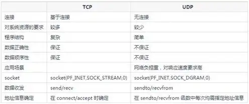 云服务器的核数是什么，深入解析云服务器的核数，定义、重要性及其对性能的影响