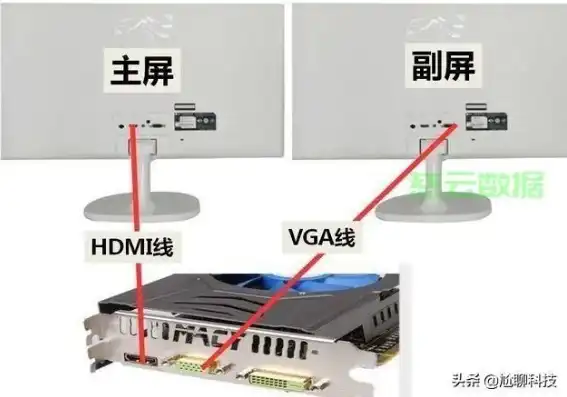 台式主机连接两个显示器怎么设置，台式主机连接两个显示器全攻略，设置方法及技巧详解