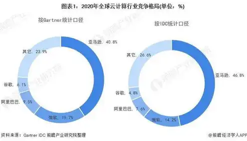 云服务是怎么用的，云服务，从概念到应用，探索其发展历程与未来趋势