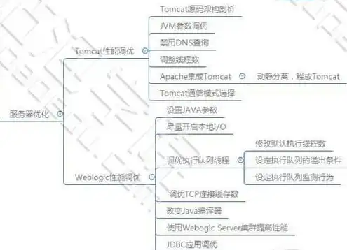 深入解析Java 1.20.4版本下我的世界服务器的性能优化与推荐配置