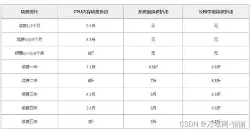 阿里云服务器续费流程图，阿里云服务器续费流程详解，轻松操作，保障业务稳定运行