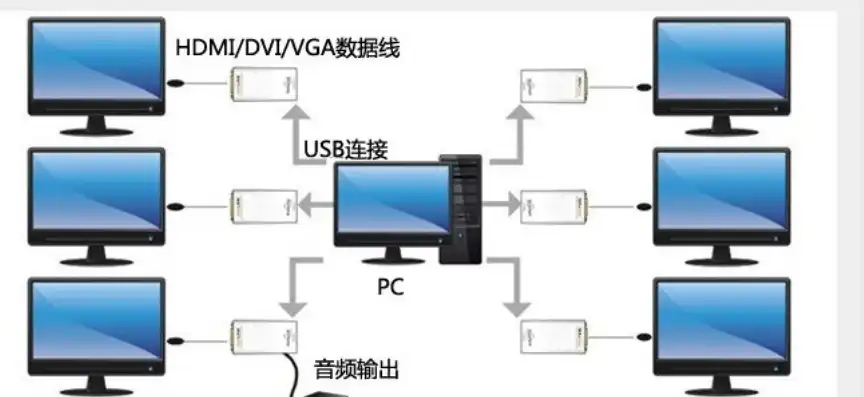 一个监控主机能接两个显示器吗怎么接，监控主机双显示器连接方案详解，如何轻松实现双屏扩展