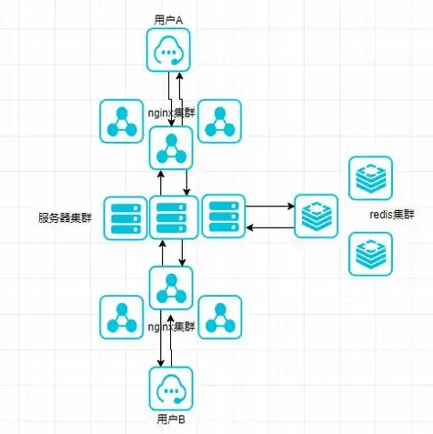 对象存储开源软件是什么软件类型，深入解析对象存储开源软件，功能、应用与前景展望