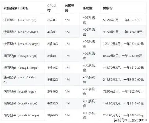 阿里云服务器价格容量多少，阿里云服务器价格容量全面解析，性价比之选，助力企业成长